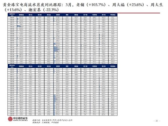 中信建投：黄金价格走势及投资前景