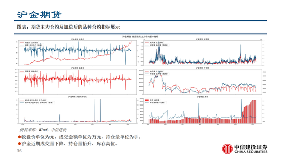 中信建投：黄金价格走势及投资前景