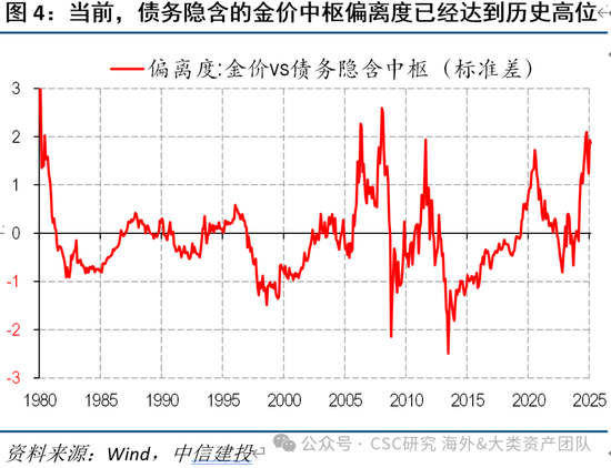 中信建投：黄金价格走势及投资前景