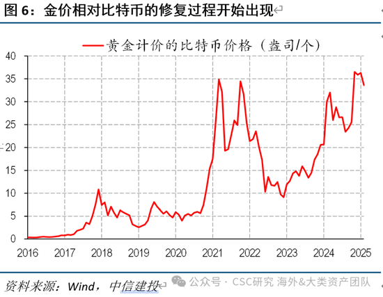 中信建投：黄金价格走势及投资前景