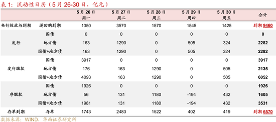 华西证券：银行负债端仍有压力