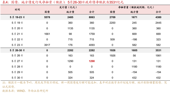 华西证券：银行负债端仍有压力