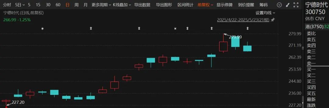 突然火了！3家明星公司，H股股价超A股