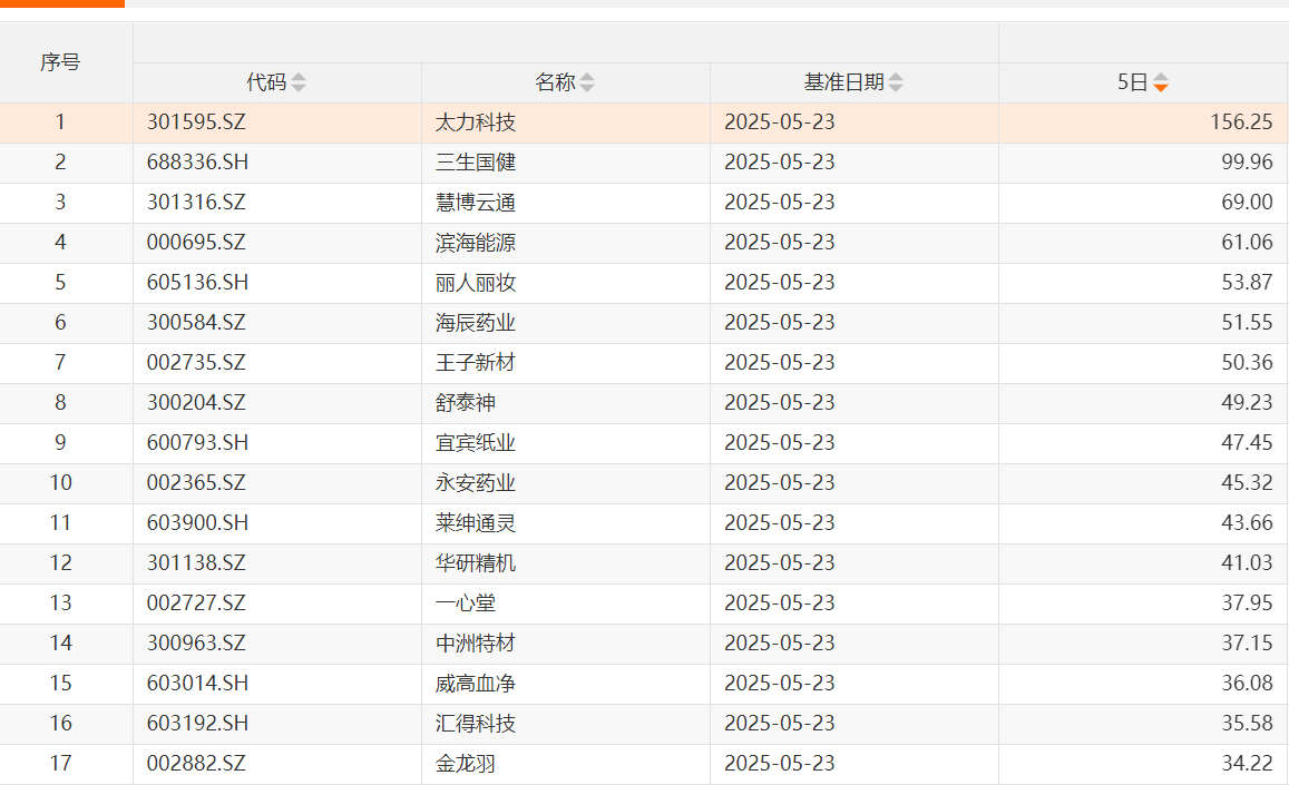 先扬后抑！沪指冲击3400点无功而返，企稳需待新主线破局