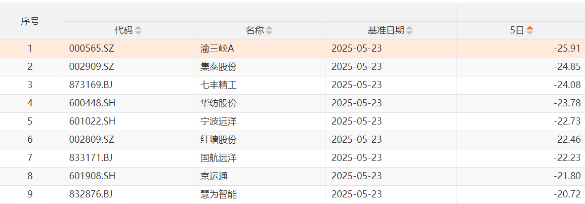 先扬后抑！沪指冲击3400点无功而返，企稳需待新主线破局