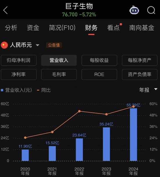 百亿医美巨头被曝涉嫌严重造假?可复美坚决否认,称被多轮黑公关攻击