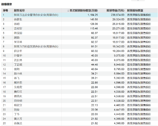 机器人概念大牛股,下周解禁超50亿元