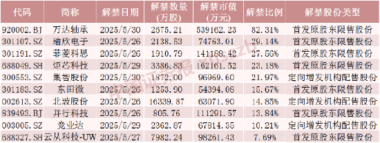 机器人概念大牛股,下周解禁超50亿元