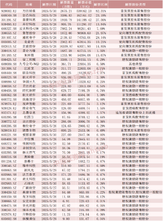 机器人概念大牛股,下周解禁超50亿元