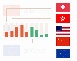 如何判断什么币种价值较低？币种价值低对金融交易有何影响？