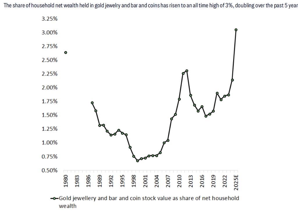 华尔街的”黄金空头“:金价今年见顶,明年开始下跌?