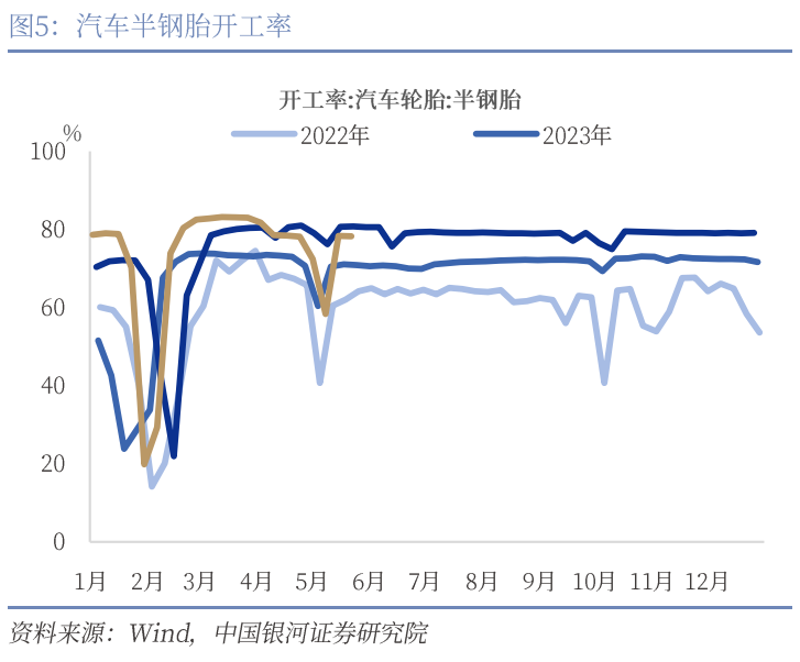 中国银河宏观:攻守兼备、静待其变