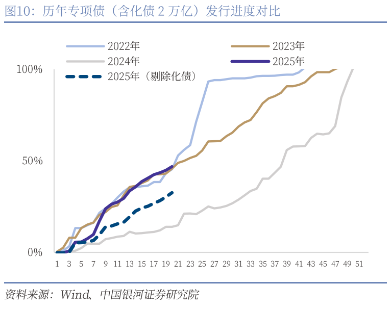 中国银河宏观:攻守兼备、静待其变