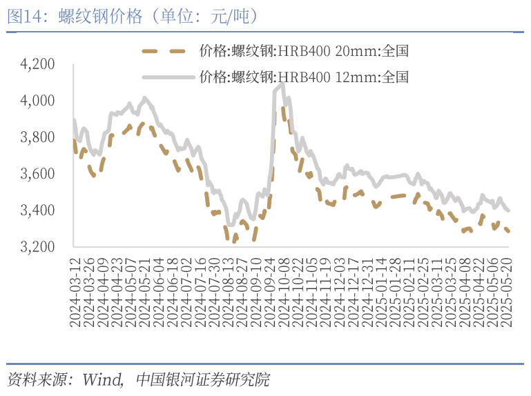 中国银河宏观:攻守兼备、静待其变