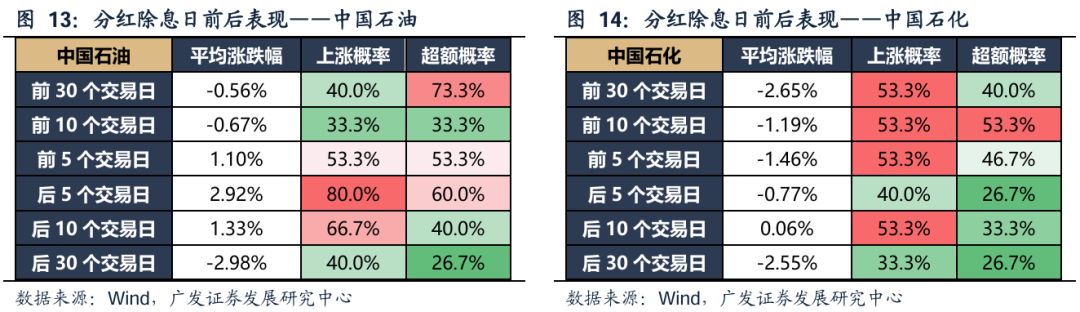 广发策略：红利方向资产可能在6月逐渐进入逆风期 是长线投资者的介入时机