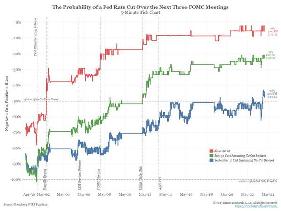 关税已开始影响美国通胀,华尔街还没意识到