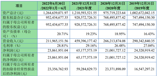 又一A股审计“自爆”！23年IPO上市，次年就财务造假？