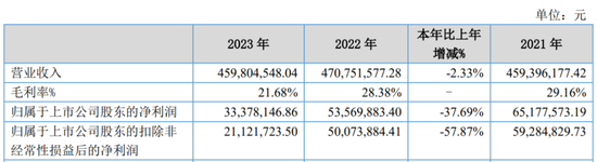 又一A股审计“自爆”！23年IPO上市，次年就财务造假？