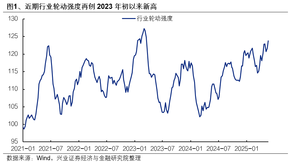 兴证策略：6月日历效应偏向什么方向？