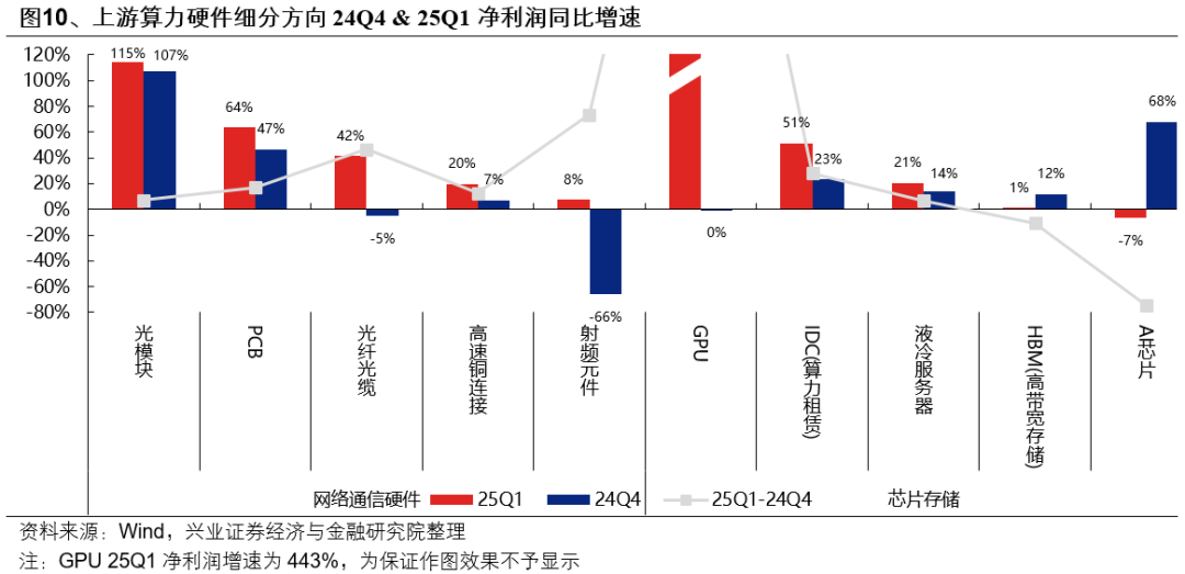 兴证策略：6月日历效应偏向什么方向？