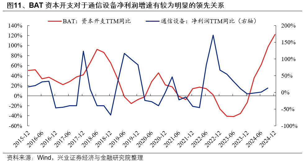 兴证策略：6月日历效应偏向什么方向？