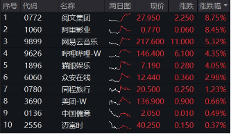 医疗逆市领涨，医疗ETF（512170）交投活跃！刚需赛道再迎新，国内首只“药ETF”周一（5月26日）开售
