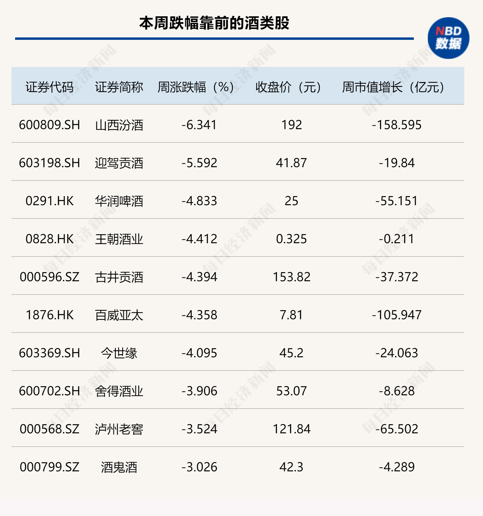 迎驾贡酒股价再创“新低”!黄酒股却涨疯了,古越龙山恐失“一哥”地位?