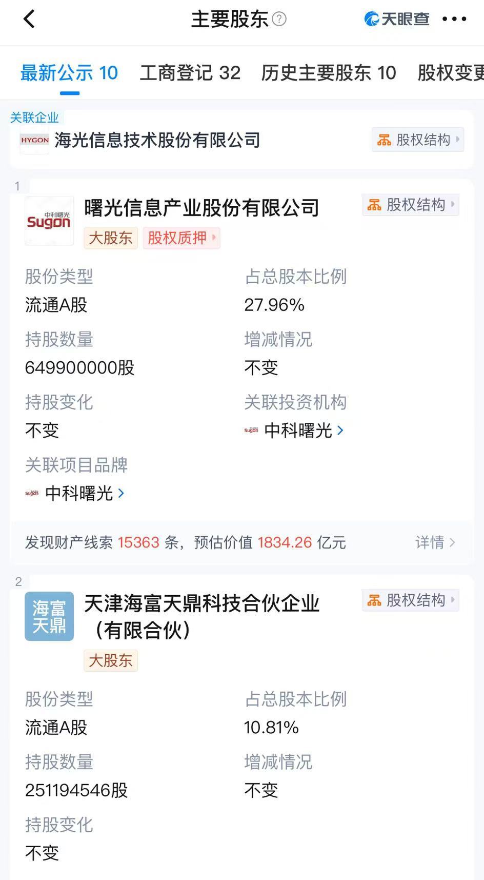 并购重组新规发布后首单!3000亿市值海光信息,拟吸收合并900亿市值的第一大股东