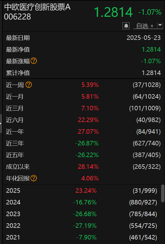 苦熬4年，终于爆发！