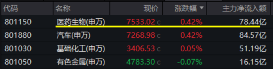 医药医疗上行趋势确立？医疗ETF（512170）周线五连阳！国内首只“药ETF”周一火热开售！