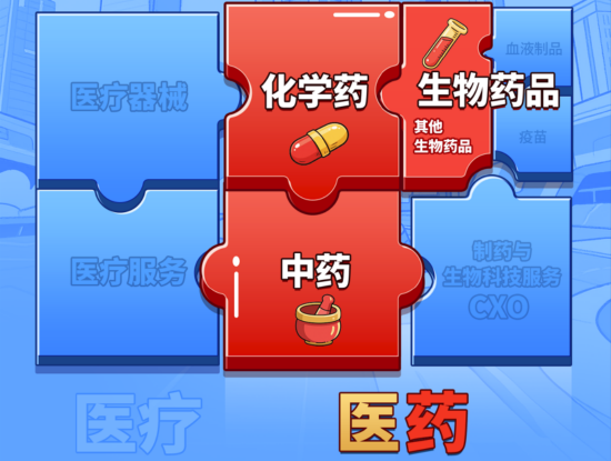 医药医疗上行趋势确立？医疗ETF（512170）周线五连阳！国内首只“药ETF”周一火热开售！