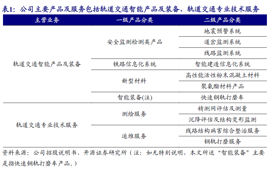 【开源|深度】交大铁发：轨交安全监测及服务领域双龙头，国产替代+运维蓝海驱动成长（920027.BJ）