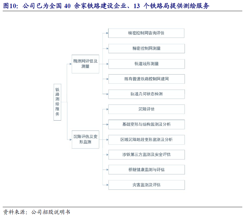 【开源|深度】交大铁发：轨交安全监测及服务领域双龙头，国产替代+运维蓝海驱动成长（920027.BJ）