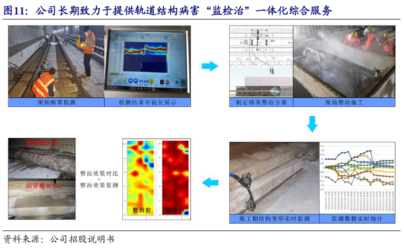 【开源|深度】交大铁发：轨交安全监测及服务领域双龙头，国产替代+运维蓝海驱动成长（920027.BJ）