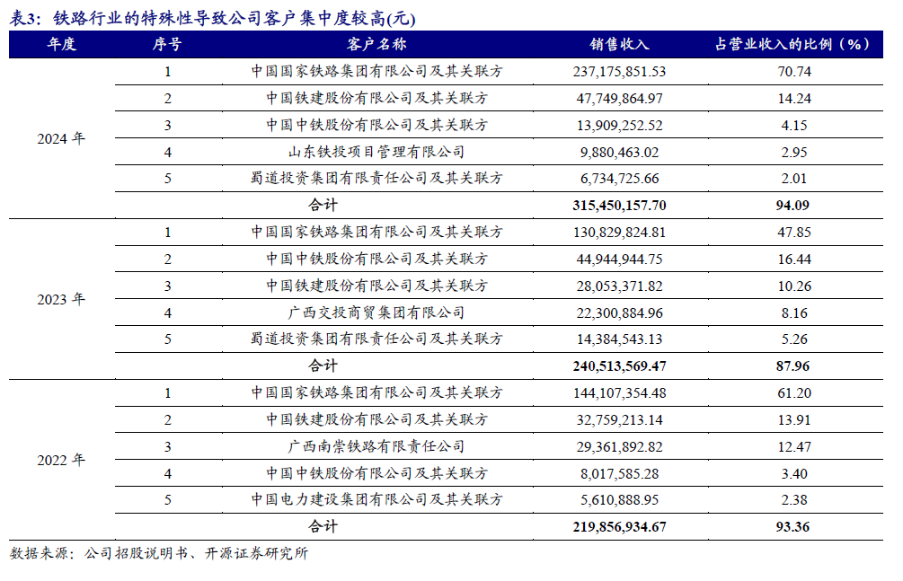 【开源|深度】交大铁发：轨交安全监测及服务领域双龙头，国产替代+运维蓝海驱动成长（920027.BJ）