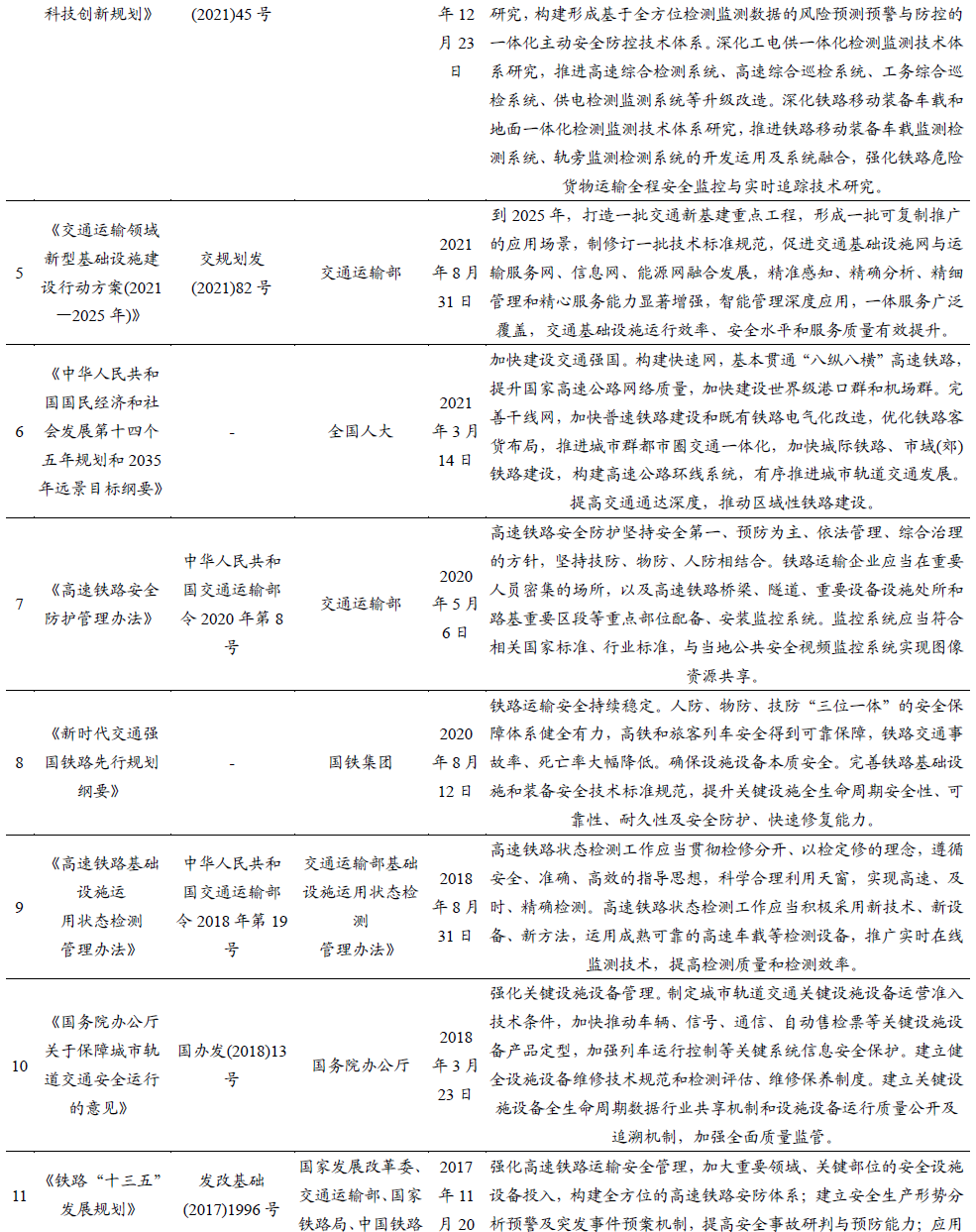 【开源|深度】交大铁发：轨交安全监测及服务领域双龙头，国产替代+运维蓝海驱动成长（920027.BJ）