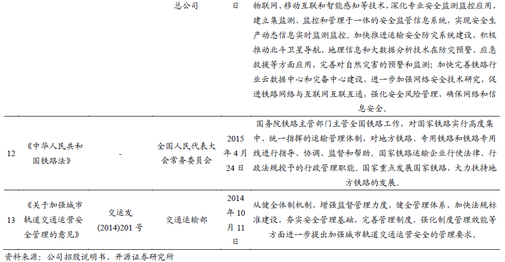 【开源|深度】交大铁发：轨交安全监测及服务领域双龙头，国产替代+运维蓝海驱动成长（920027.BJ）