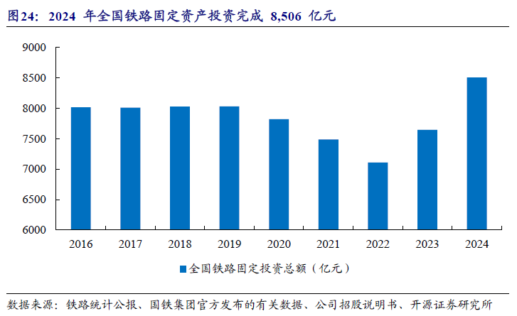 【开源|深度】交大铁发：轨交安全监测及服务领域双龙头，国产替代+运维蓝海驱动成长（920027.BJ）