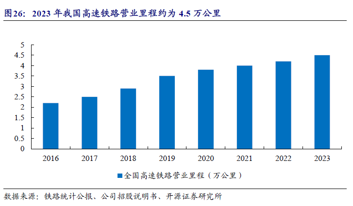 【开源|深度】交大铁发：轨交安全监测及服务领域双龙头，国产替代+运维蓝海驱动成长（920027.BJ）