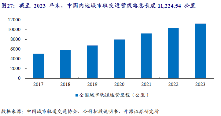 【开源|深度】交大铁发：轨交安全监测及服务领域双龙头，国产替代+运维蓝海驱动成长（920027.BJ）