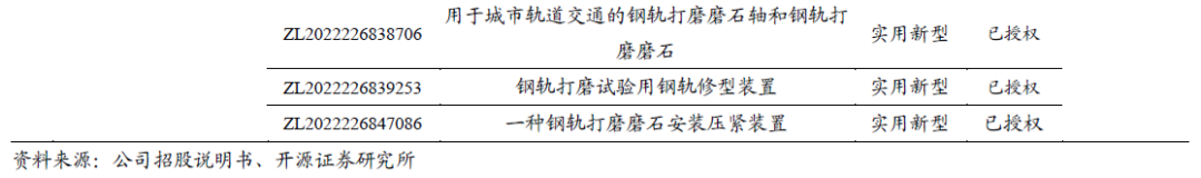 【开源|深度】交大铁发：轨交安全监测及服务领域双龙头，国产替代+运维蓝海驱动成长（920027.BJ）