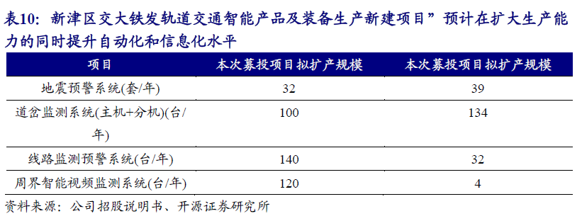 【开源|深度】交大铁发：轨交安全监测及服务领域双龙头，国产替代+运维蓝海驱动成长（920027.BJ）
