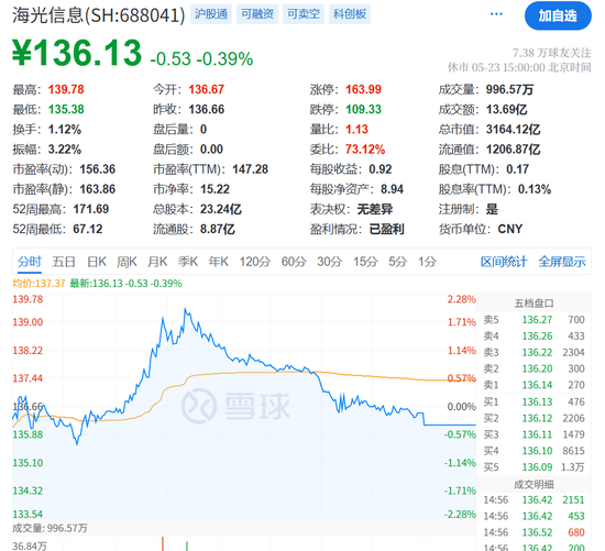 A股突发!40万股民,沸腾!