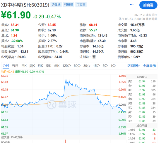 A股突发!40万股民,沸腾!