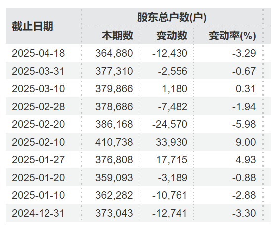 A股突发!40万股民,沸腾!