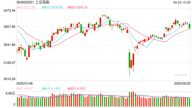 十大券商策略：市场行情有支撑！权重指数有望迎来重估