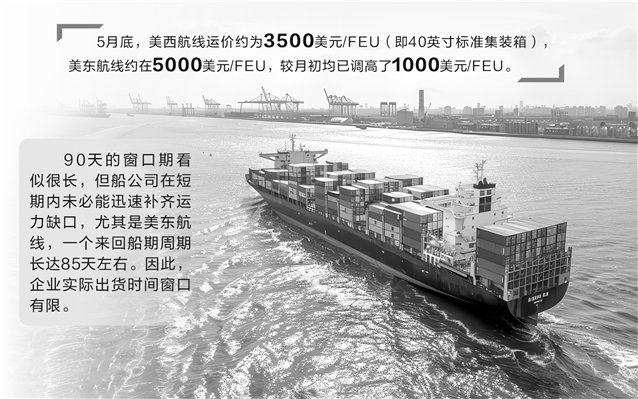出货量激增带动运价跳涨 外贸企业接新订单趋谨慎