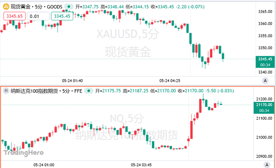 特朗普再变卦！威胁50%关税两天后改口：恢复与欧盟贸易谈判窗口期