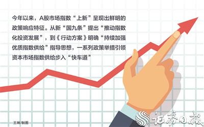 上证科创板计算机主题指数明日发布 A股指数“上新”加速 市场指数供给步入“快车道”