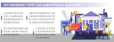 从雾里看花变看得清 监管出手理财收益